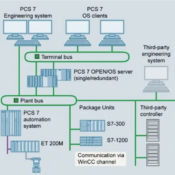PCS7